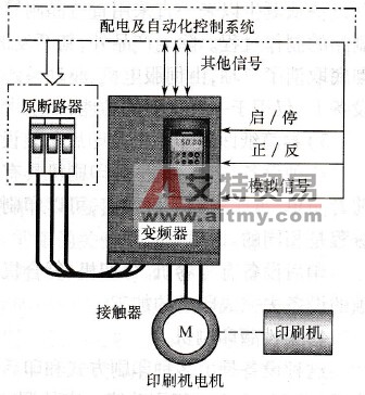 模拟信号调速方式