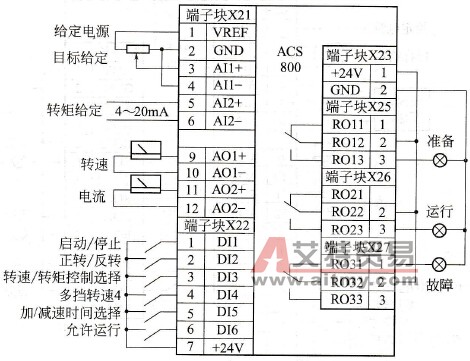 变频器的转矩控制示例内容是什么？