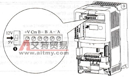 PowerFlex40P变频器的介绍