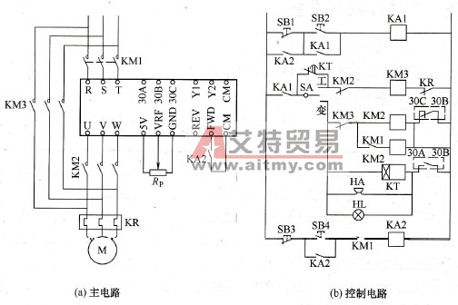 森兰SB40系列变频器变频与工频切换运行操作技术