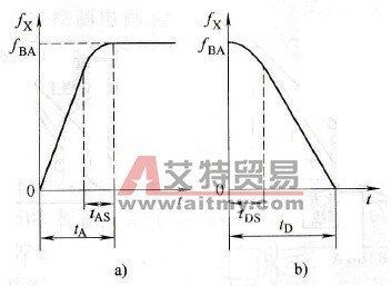 风机的升、降速方式