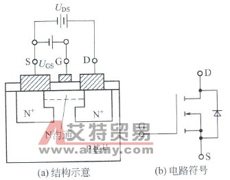 变频器电力电子器件中功率场效应晶体管(MOSFET