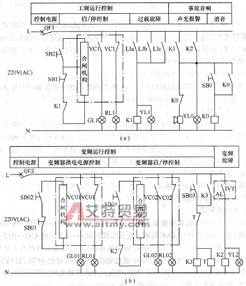 采煤机驱动电动机的控制系统电路