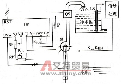 水泵变频调速中控制框图