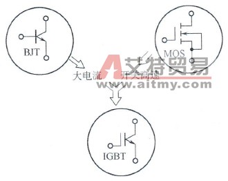 变频器电力电子器件中绝缘栅双极晶体管(IGBT)简