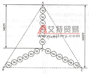 577V级联单元组成的高压变频器
