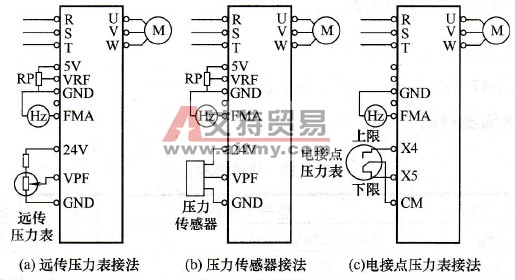 BT12S系列变频器的PID控制