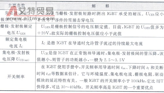 IGBT的主要参数