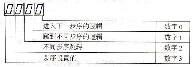 PowerFlex40P变频器的定位功能概述