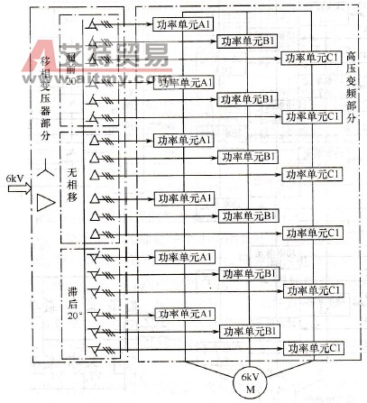 577V级联单元组成的6kV变频器