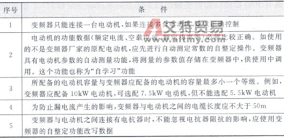 矢量控制变频器简介