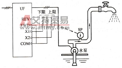 水泵的供水装置变频改造
