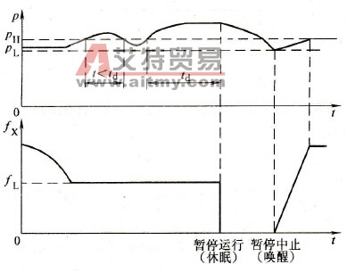 水泵用变频器的暂停功能