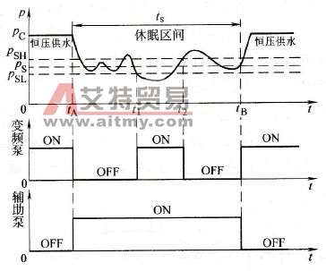预置暂停区间功能