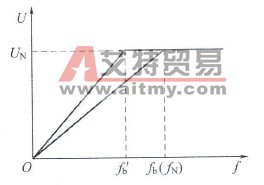 变频器的U/f控制线的设置