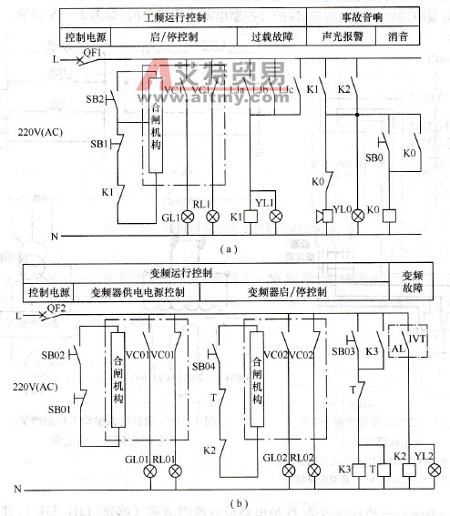 潜油电泵驱动电动机的控制系统电路