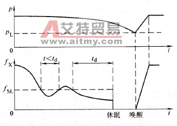以频率为基准的暂停功能