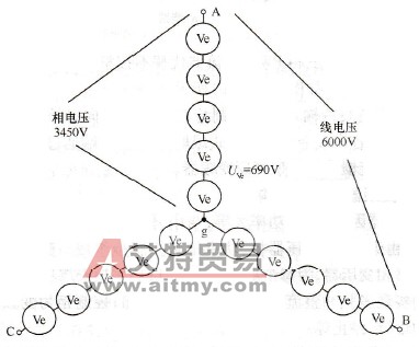 690V级联单元组成的高压变频器
