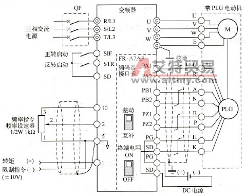 A700变频器差动式和互补式编码器接线