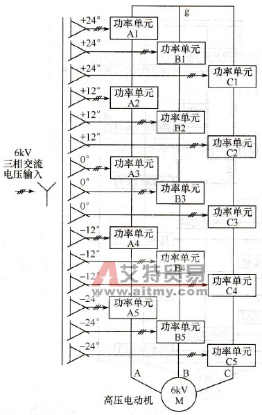 690V级联单元组成的6kV变频器