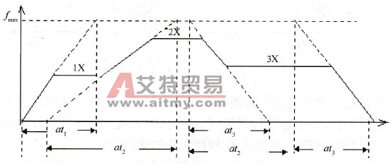 多段加减速时间