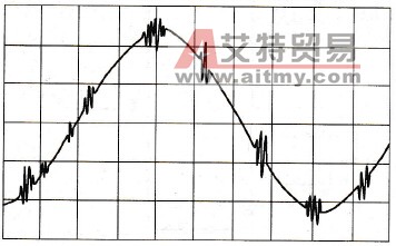 电源异常对变频器的影响