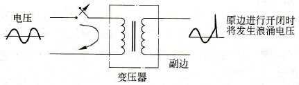 变压器原边开闭带来的副边浪涌电压