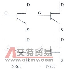 变频器电力电子器件中静电感应晶体管(SIT)简介