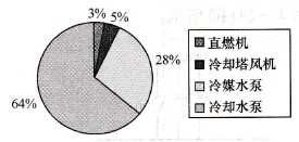 溴化锂吸收式机组的变频改造