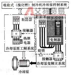 冷却水泵的变频改造方案