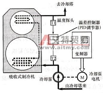 冷却水泵的变频调节方案