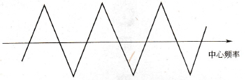 三角干扰波图