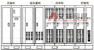 级联型高压变频器的外观结构