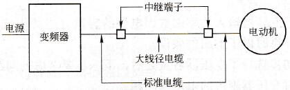 大直径电缆线中继连接