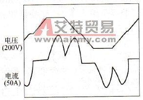 变频器高次谐波对电网电源的影响及其对策