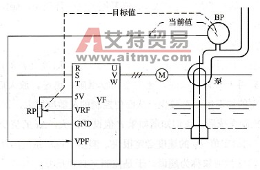 BT12S系列变频器的PID控制功能来实现恒压供水