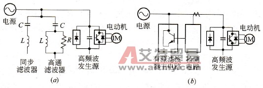 滤波器的基本构成
