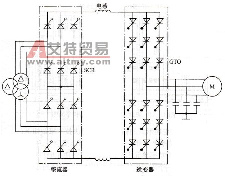 电流源型高压变频器