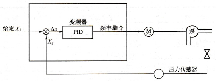 PID调节的恒压供水系统示意图