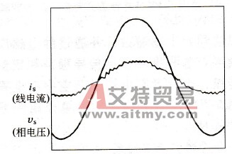 PWM控制方式整流电路的输入波形