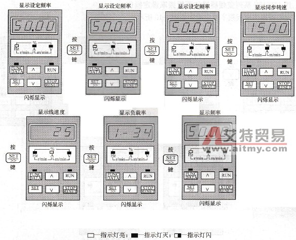 BT12S系列变频器显示内容切换操作图(F44＞2)
