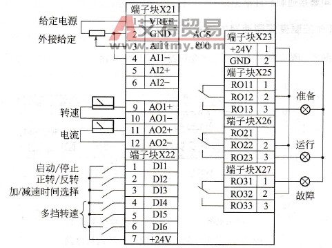 变频器的多段速控制示例内容是什么？