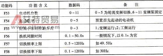 森兰B12S系列变频器主要功能设置