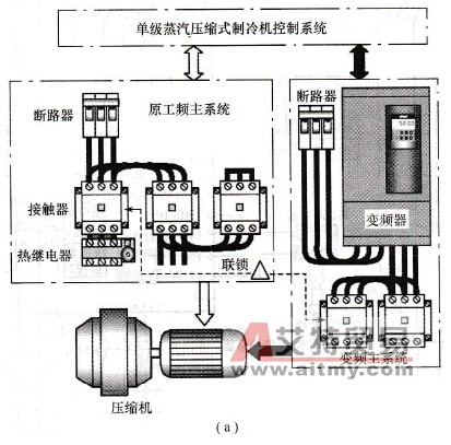 单级蒸气压缩式制冷机变频改造