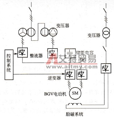 主回路组成框图