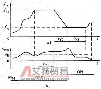 430系列变频器的加泵控制