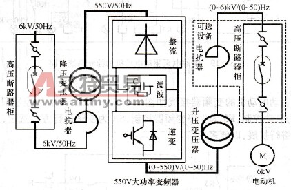 高压变频器类型