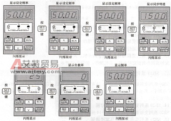 BT12S系列变频器显示内容切换操作图(F44<=2)