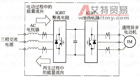 变频器电波噪声的影响及对策