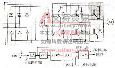 恒定控制的PWM变频器的主电路的控制部分